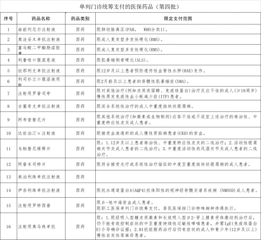 福建单列门诊备案表