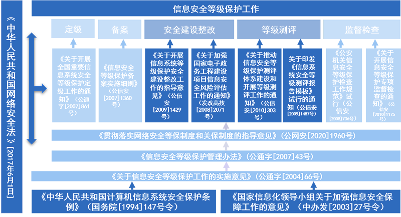 备案和规划验线的区别
