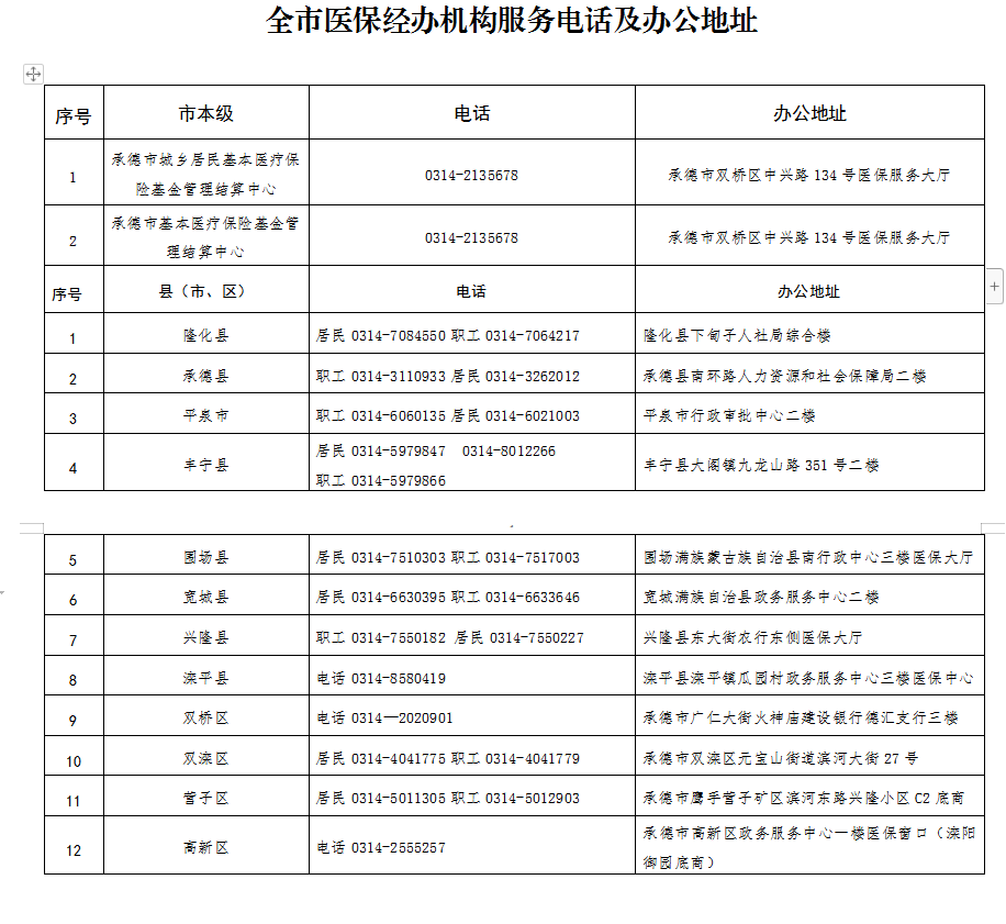 荣昌区医保备案电话号码