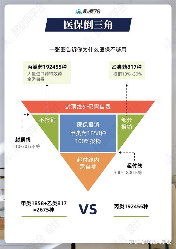 为什么医保不能在同一个省备案