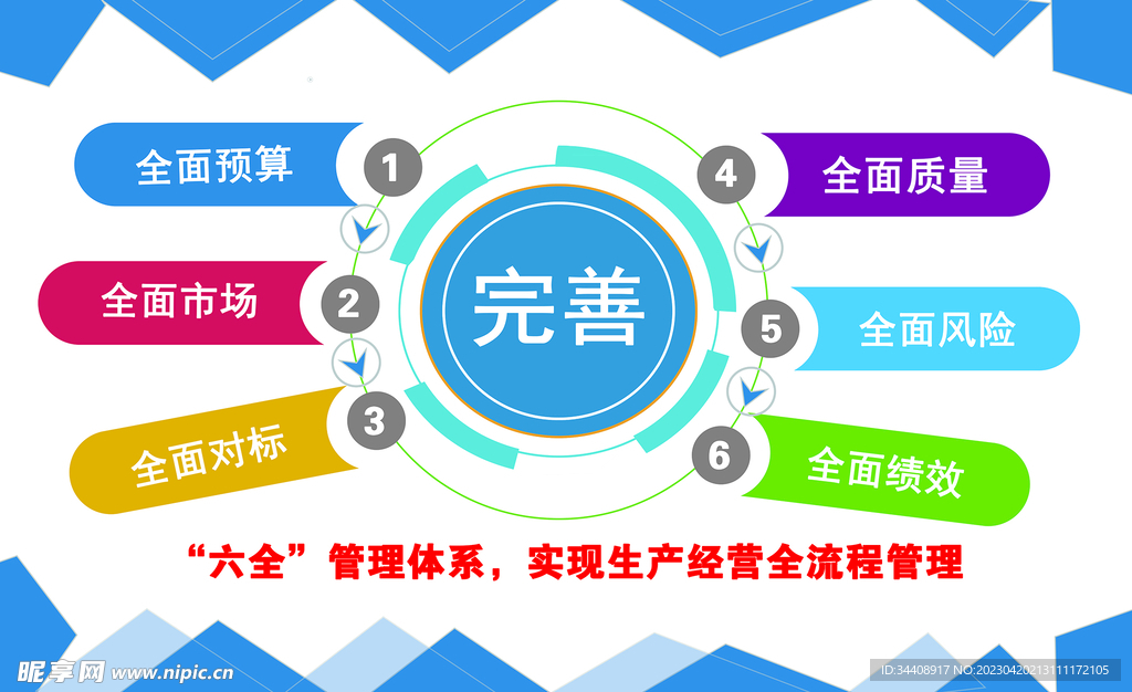 完善居民公约备案制度