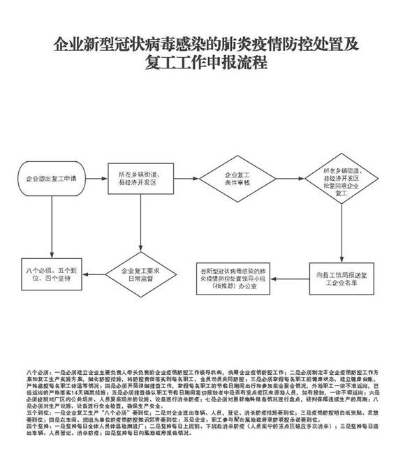 复工网上如何备案