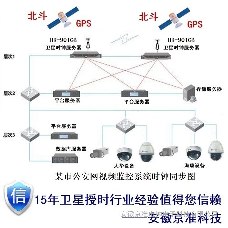 江苏gps卫星授时服务器云主机