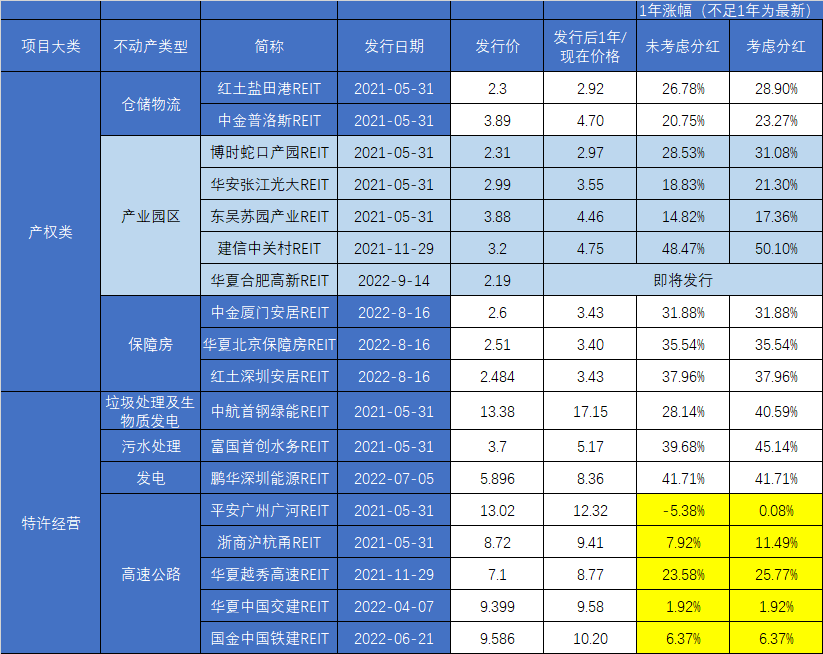 开盘价和备案价差距大