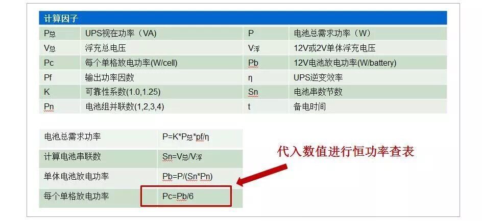 ups主机对电池电流有要求吗