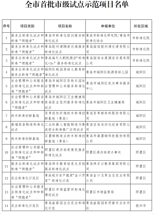 2020青岛备案制