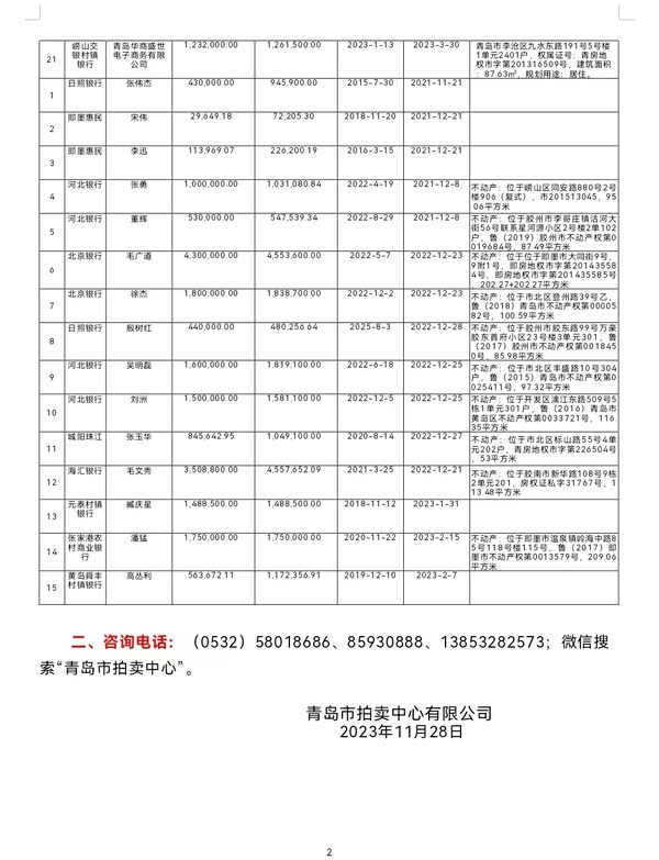 中梁首府青岛李村备案价
