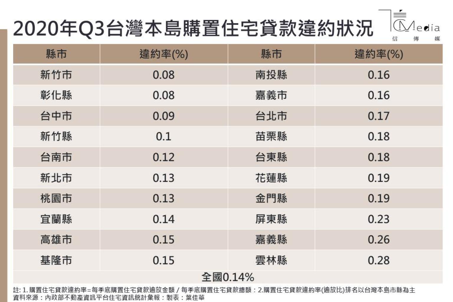 购房银行放款了却没备案