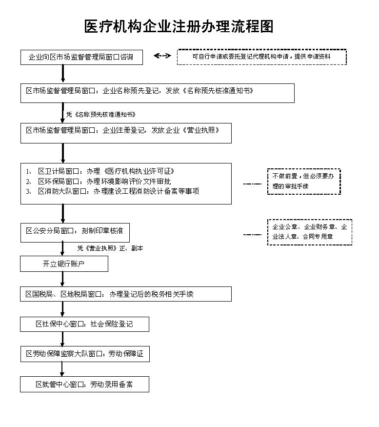 备案制护士辞职可以吗
