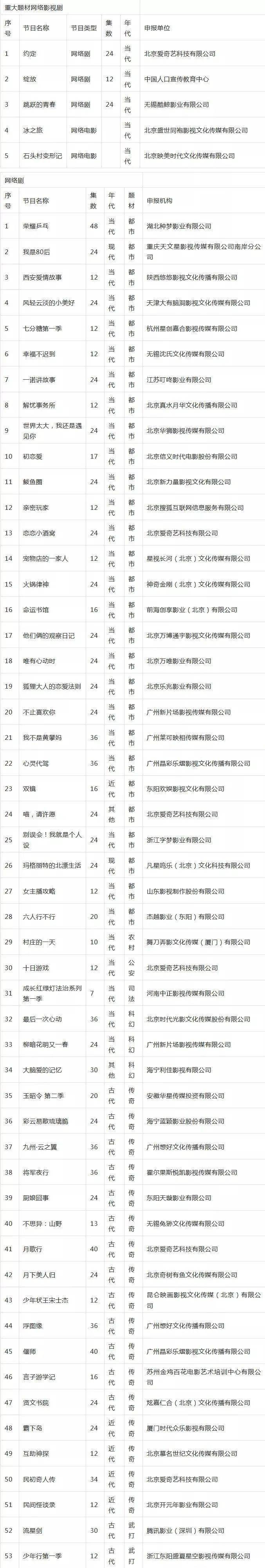网大备案的项目能做院线吗