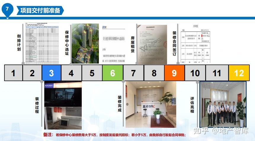 交付房子的时候主机挡住窗口