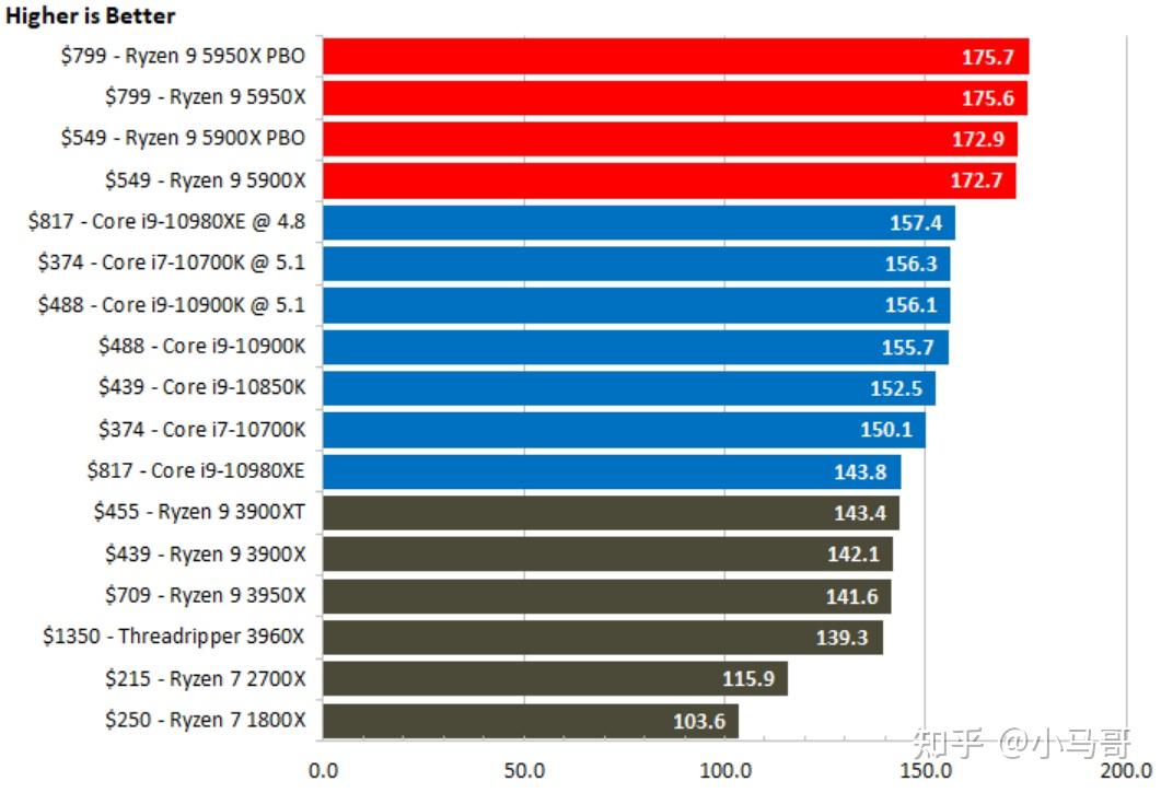 5950x p盘主机才8000多