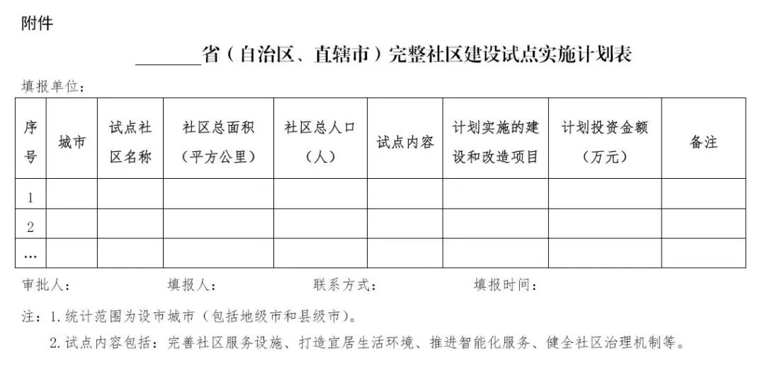 社区保障资金项目备案表