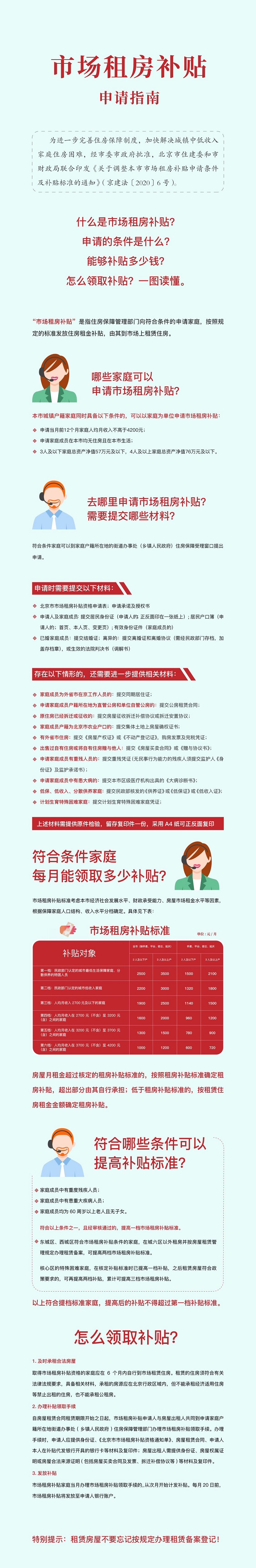 市场租房补贴备案登记房东缴税吗
