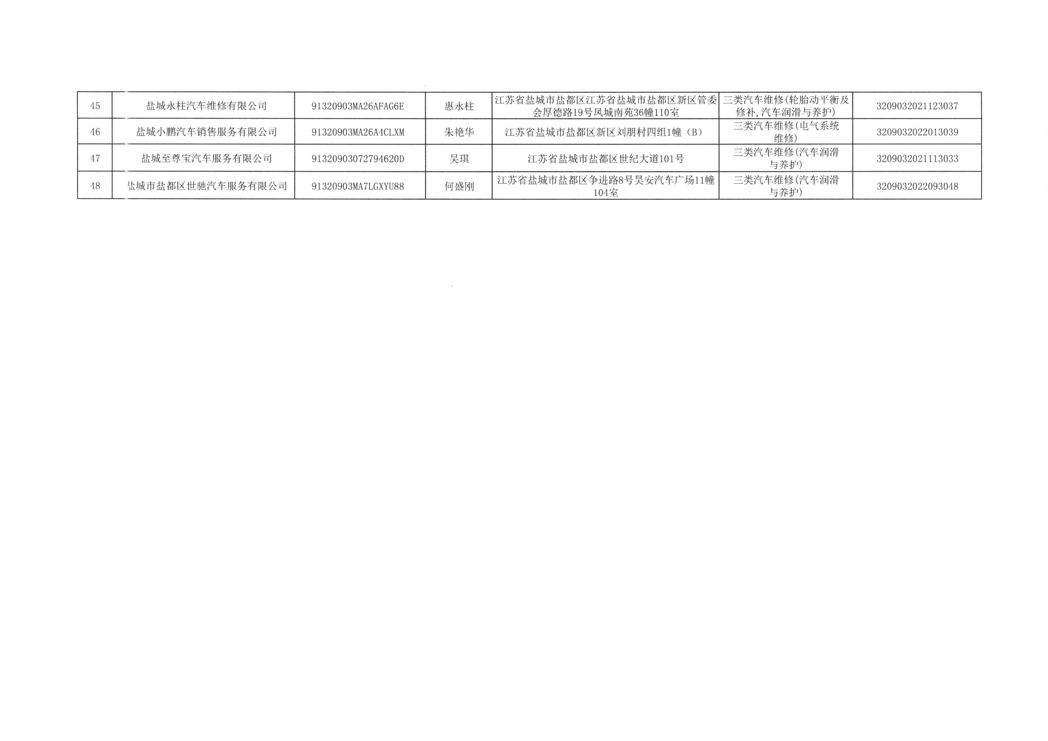 聊城市机动车维修备案材料