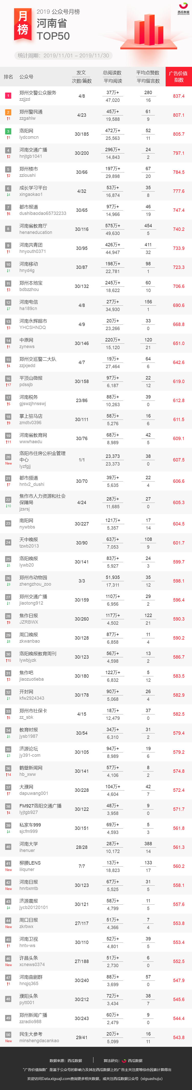 河南省网站建设排名