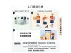 机顶盖贴膜要备案吗