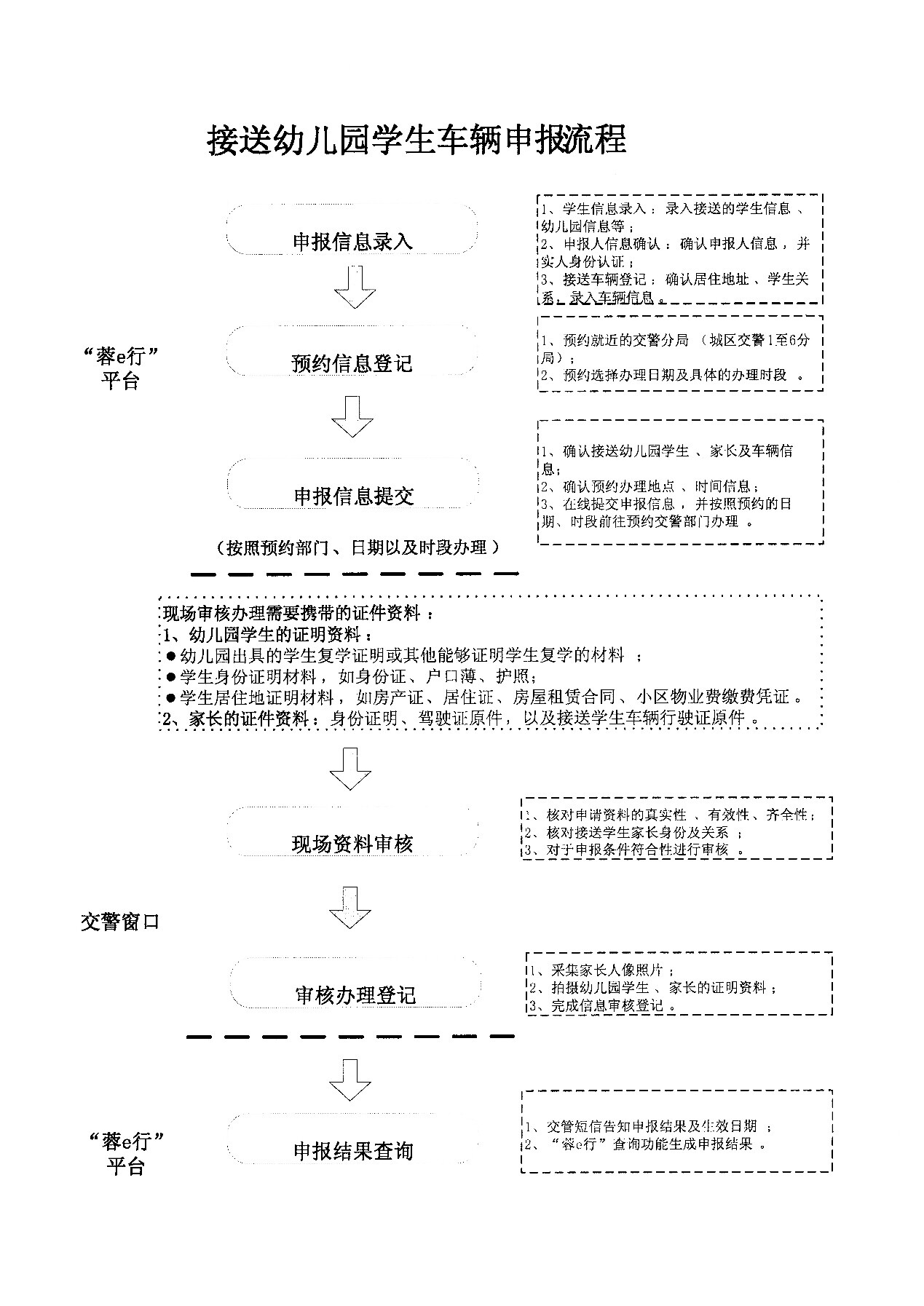 限号接送孩子怎么备案