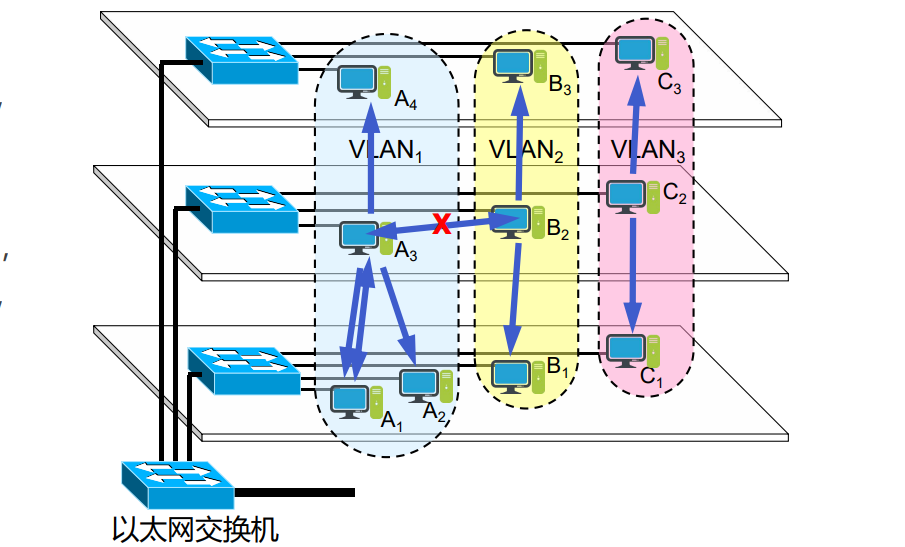 局域网内主机ping请求超时
