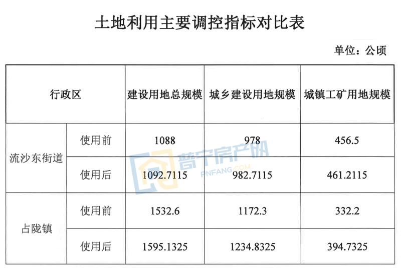 南宁备案价的限制