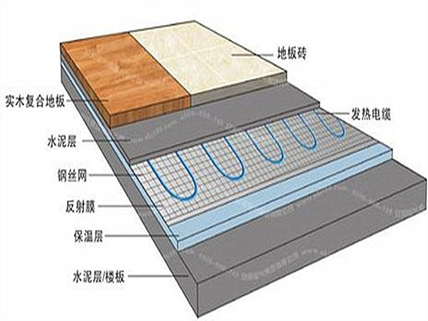 备案保温层是什么意思