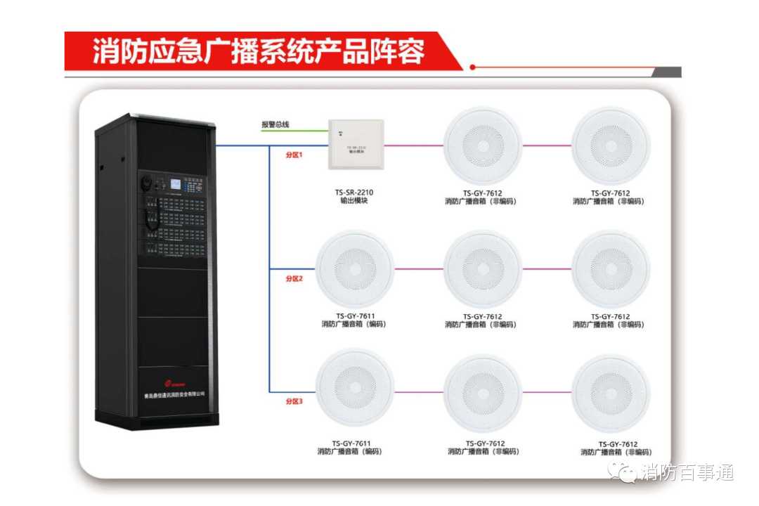 鼎信气体5001型主机接线图