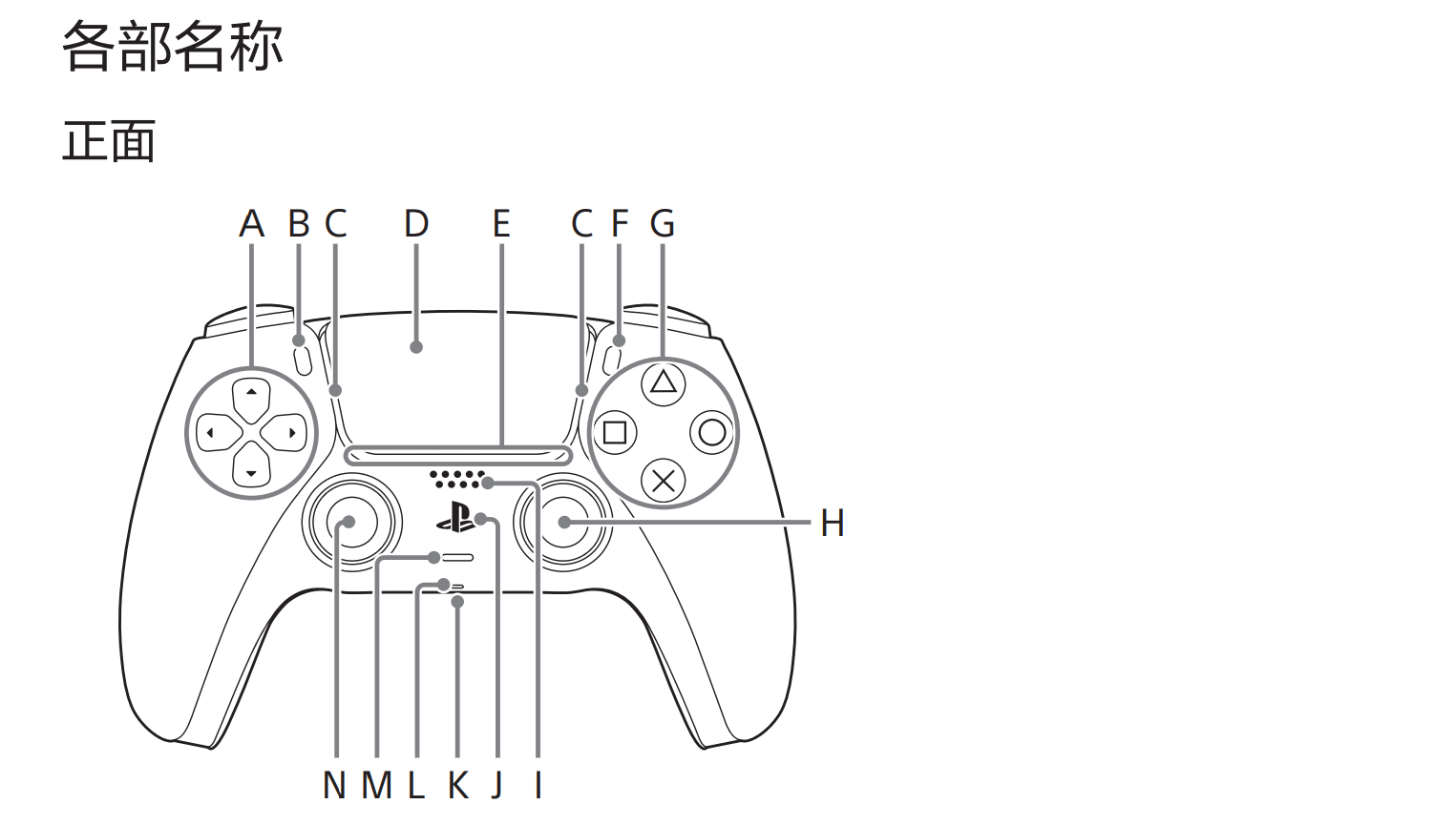 高通手柄怎么连接ps4主机