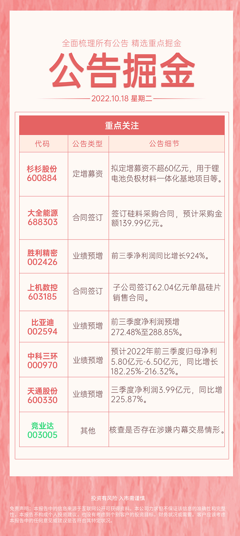 基金推介材料在哪里备案