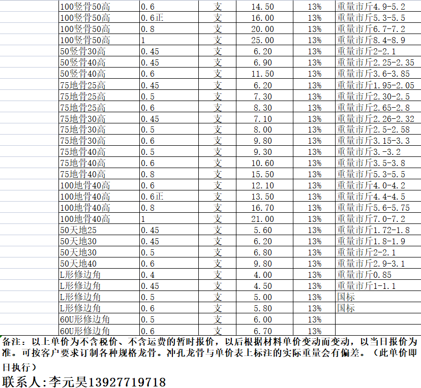 珠海备案价top30