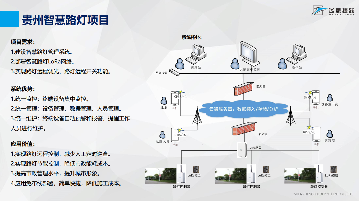 江西省智慧路灯项目备案