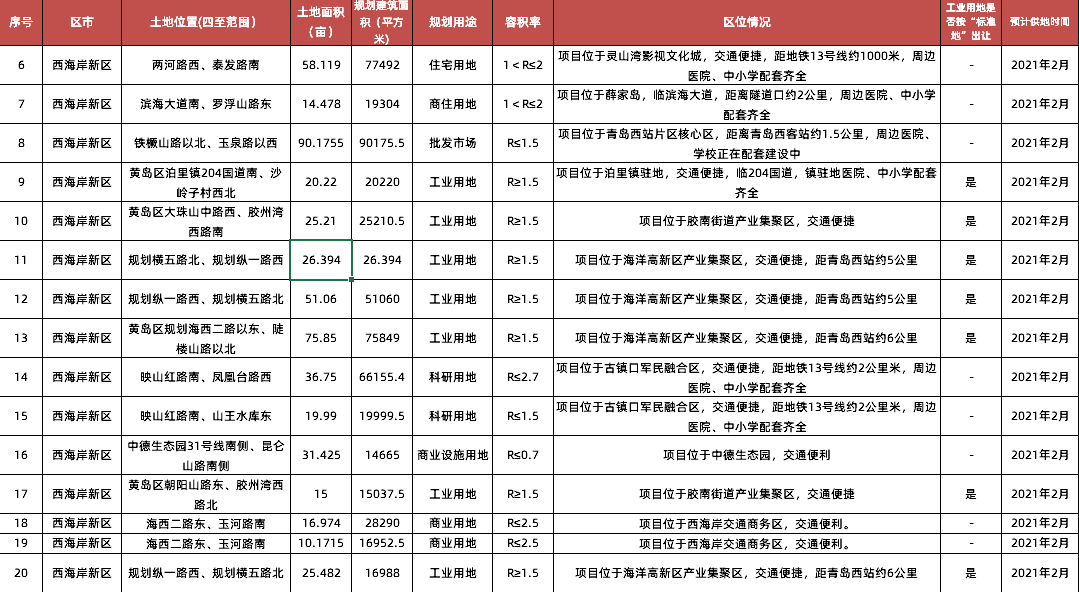 胶州保利和光尘樾备案价