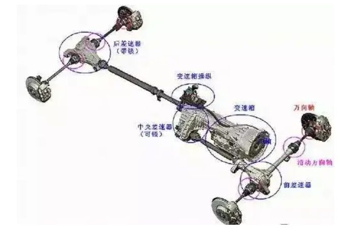 汽车主机ba5是什么意思