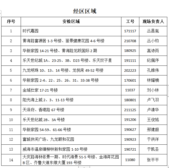 运城市10月份燃气具备案查询