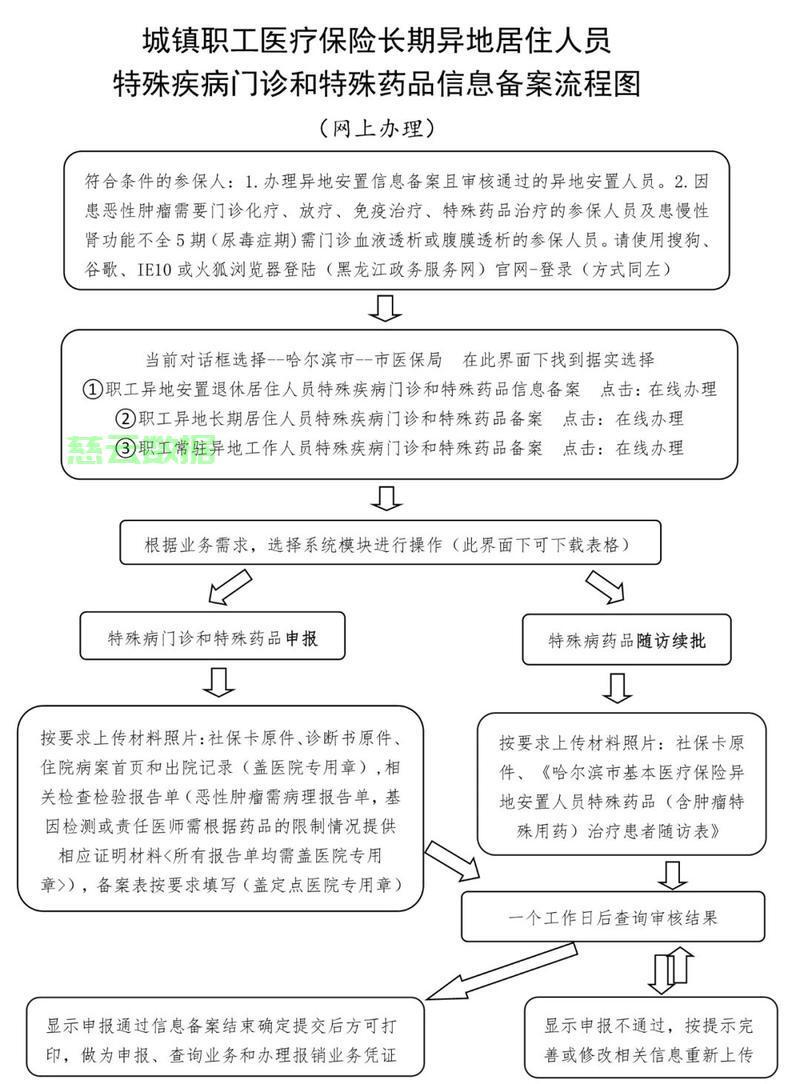 呼市职工医保异地备案电话