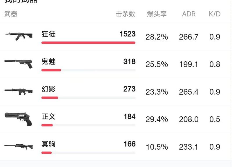apex 主机kd多少算高