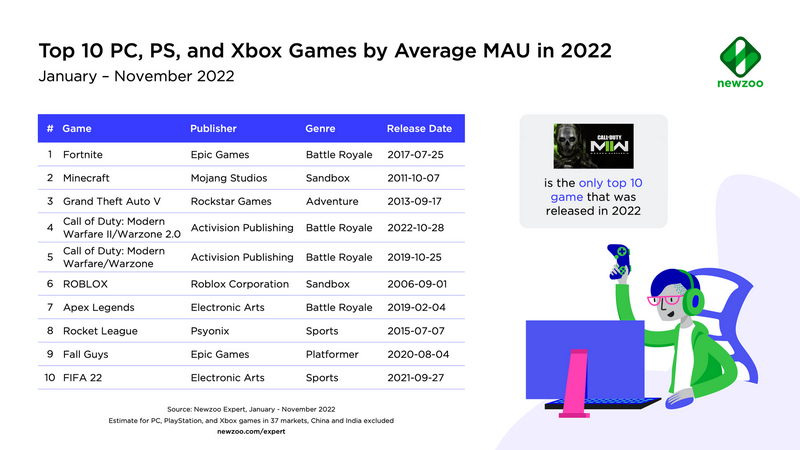 2022游戏主机销量排行榜