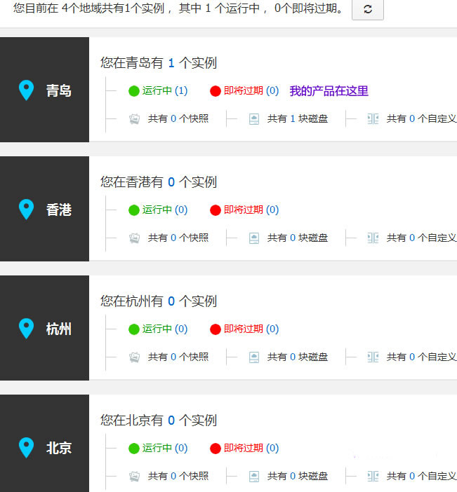 阿里云小云主机规格