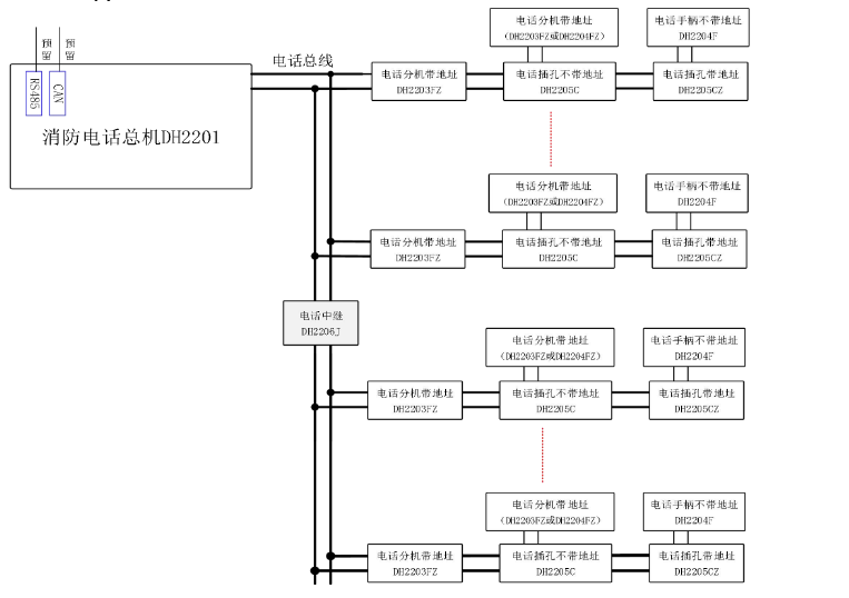 消防电话主机怎么修改地址信息