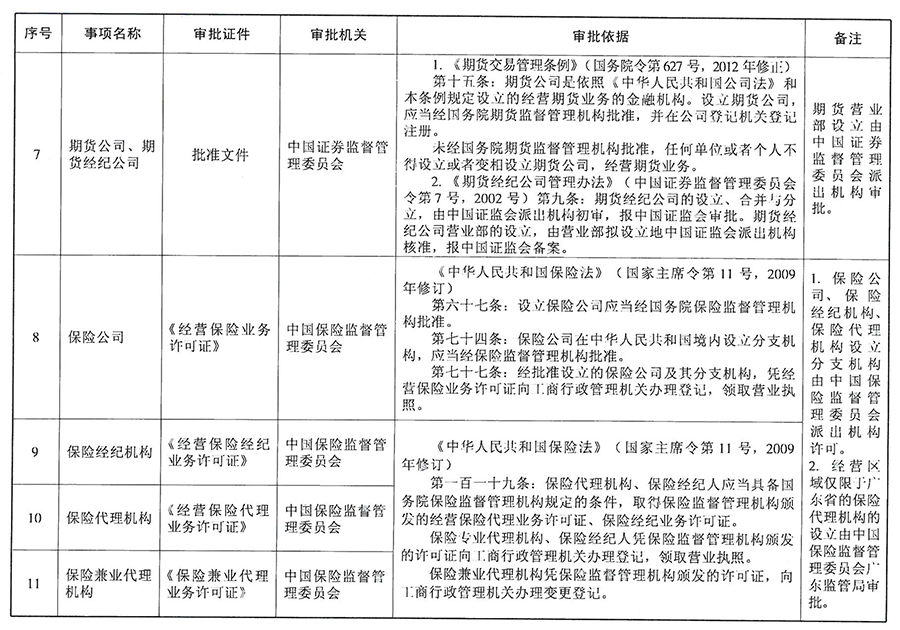 广州市工商局章程备案时间