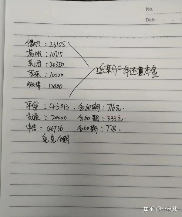 信用卡欠款拟备案是什么意思