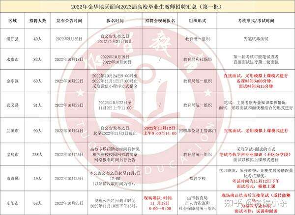 2020义乌备案制教师