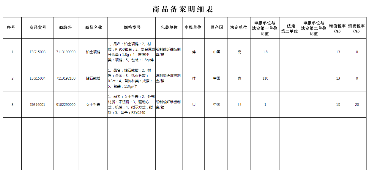 商品备案里面的工序说明