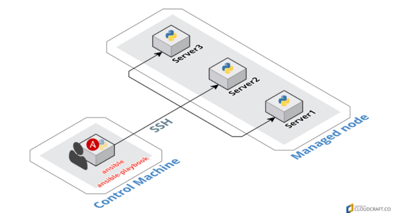 ansible采集主机信息