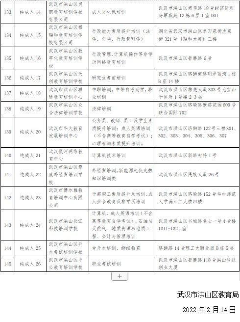 泰山区学科类培训机构备案审核申请表
