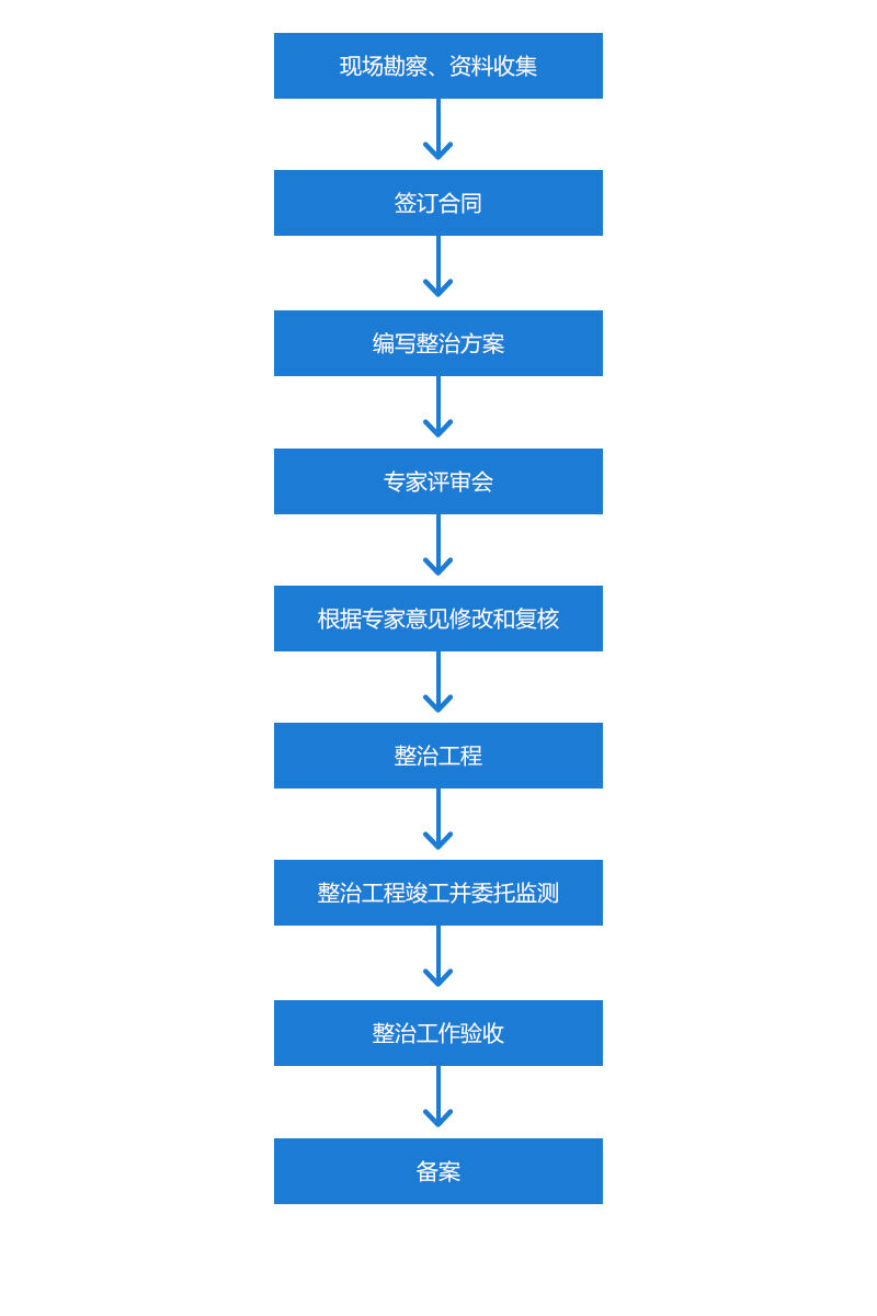 竣工验收备案取消环保专项验收