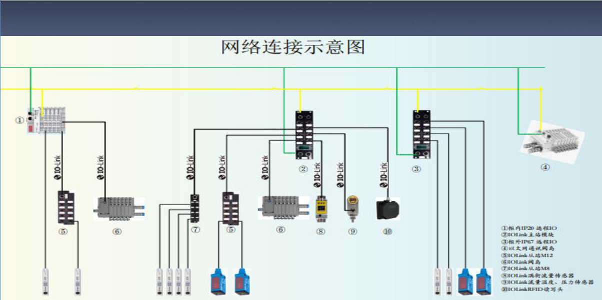 海湾主机内部bac与bcf是什么线