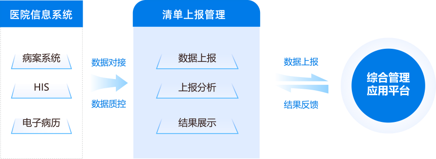 医保结算信息备案表怎么填