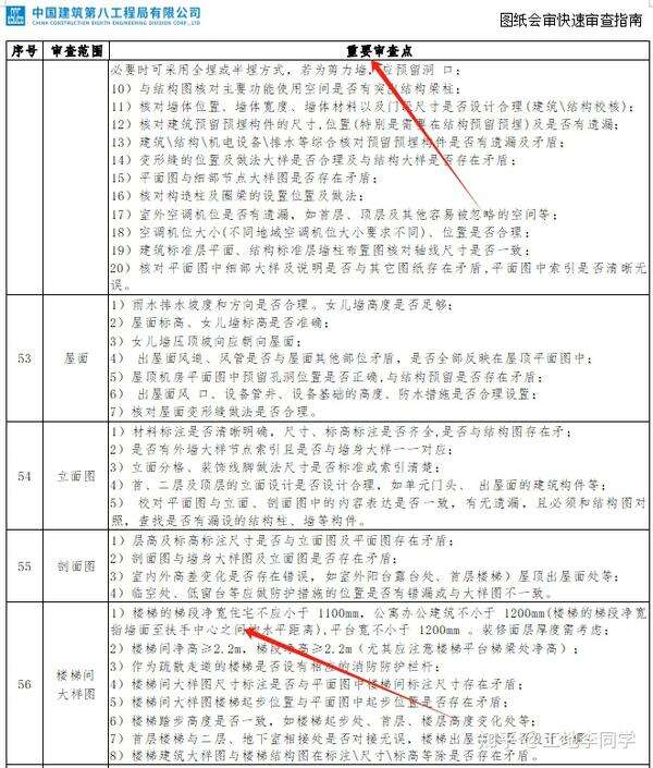 质监备案图纸要送审吗