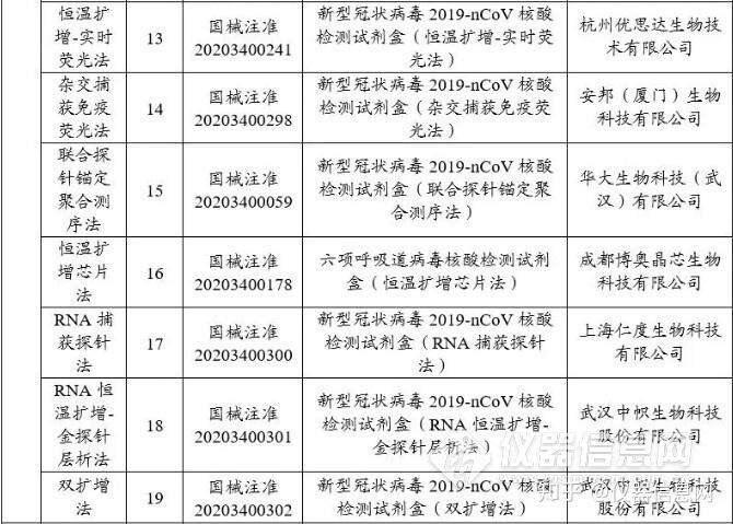 核酸试剂备案条件