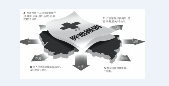 异地住院如何备案报销